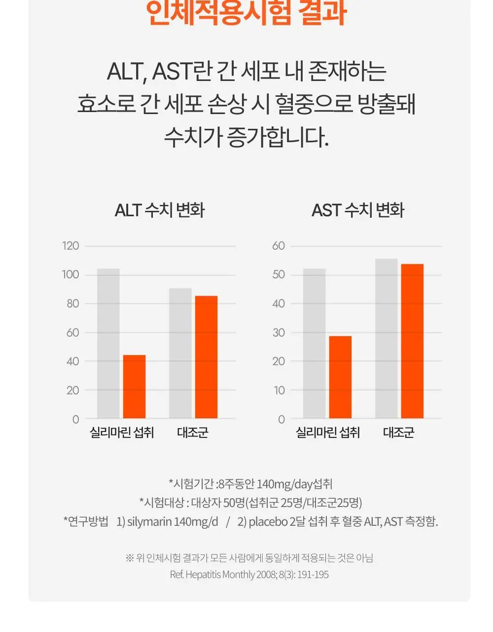 [올영단독기획] 대웅제약 에너씨슬 퍼펙트샷 이뮨+ 8개입 (8일분) 상세페이지 23